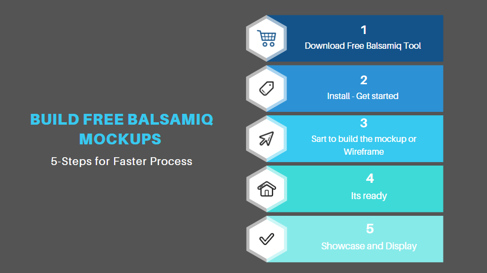 5 steps for building Free Balsamiq Mockups
