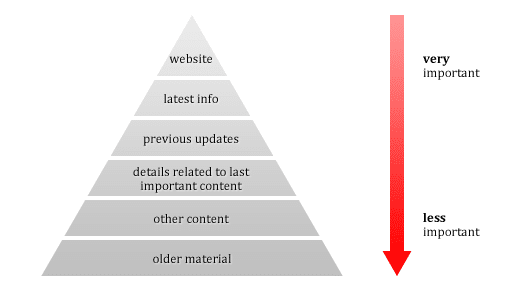 sequential content structure