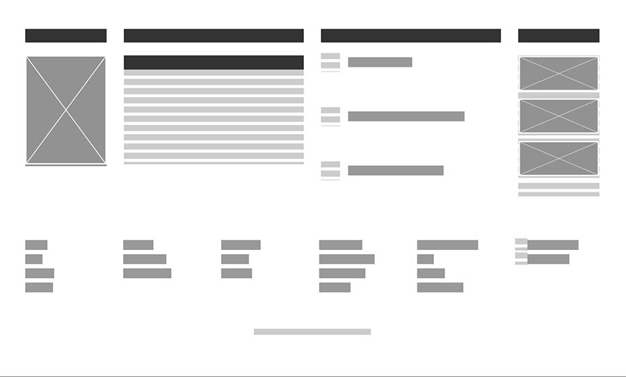 Website Wireframes are Crucial for Responsive Design