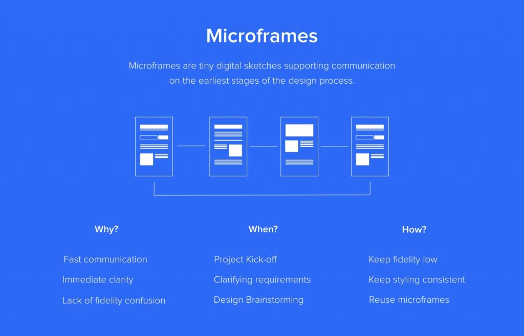 microframes