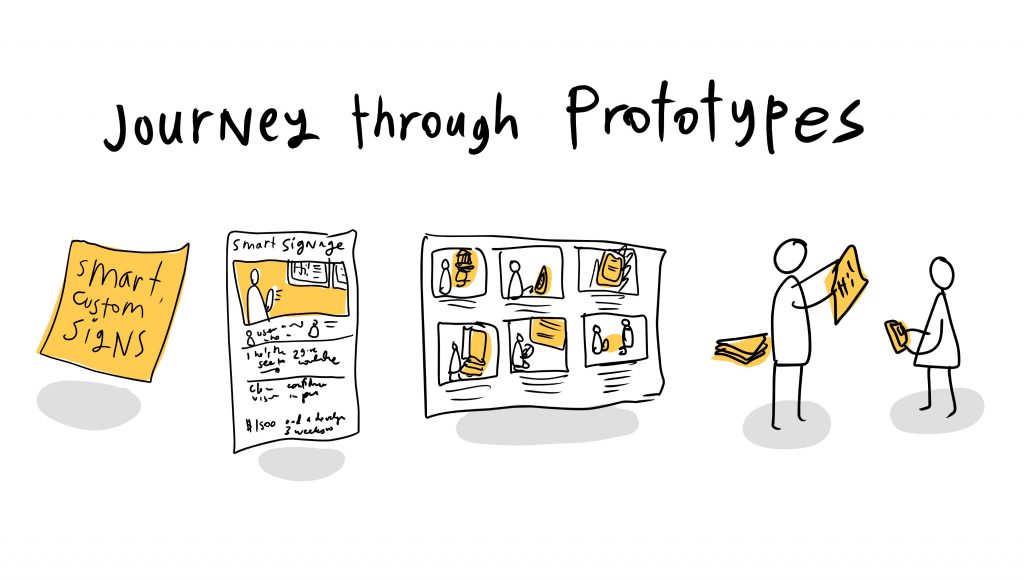 Types of Prototypes journey