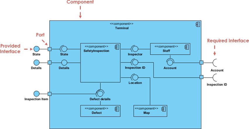 Component Diagram