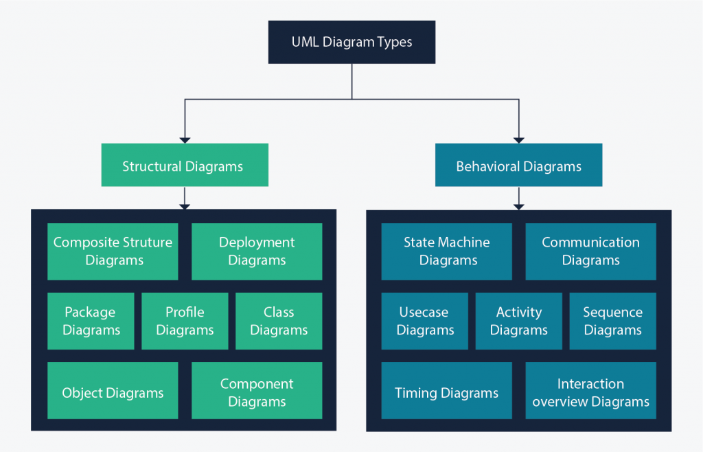 What is a UML Diagram?