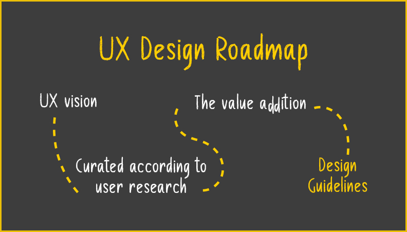 Properties of a UX Design Roadmap
