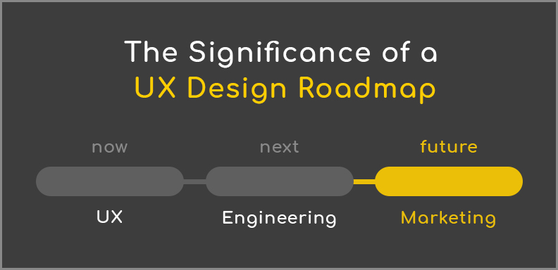 The Significance of a UX Design Roadmap