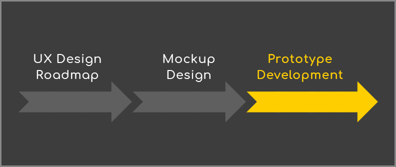 ux design roadmap 